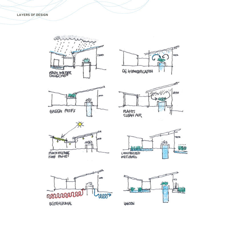 Omega Center for Sustainable Living AIA Top Ten