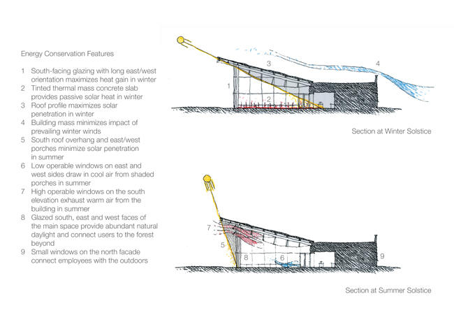 Pocono Environmental Education Center | AIA Top Ten