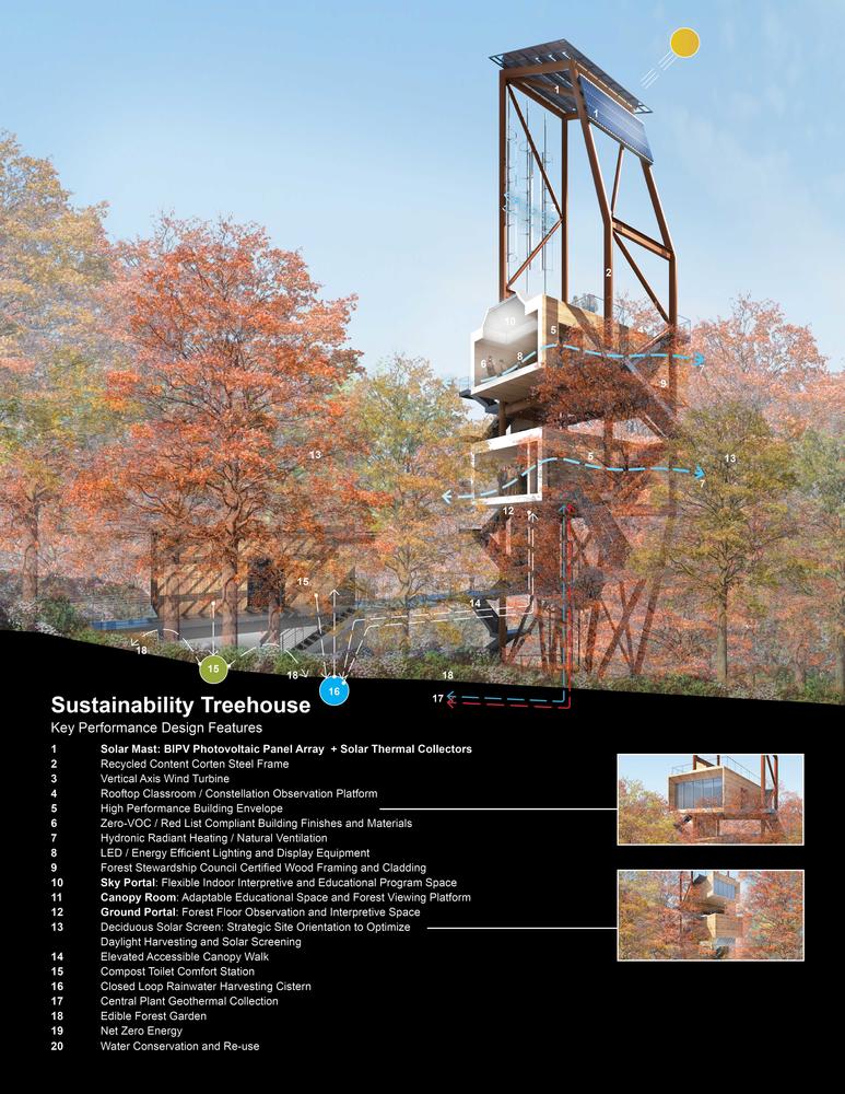 Sustainability Treehouse | AIA Top Ten